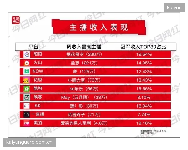 发展节点 直播打赏分成 与设备厂商联动 拓展收益来源